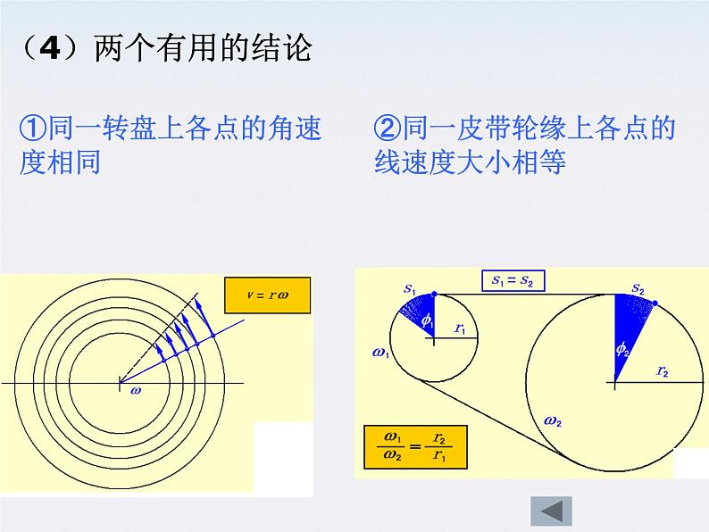 《圆周运动》课件6人教版必修2第6页