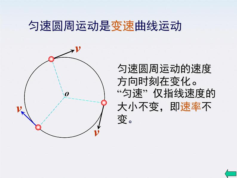 《圆周运动》课件5人教版必修2第8页