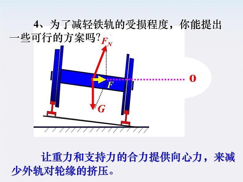 《生活中的圆周运动课件》课件一（28张PPT）（新人教版必修2）第5页