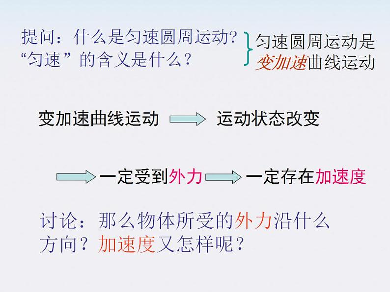 云南省昭通市实验中学高一物理《向心加速度》课件第2页