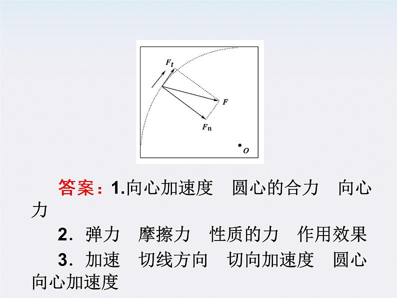 物理：5.《6向心力》课件（新人教版必修2）08