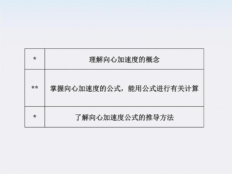 物理：5.5《向心加速度》课件（新人教版必修2）03