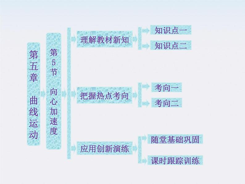 年高一物理：5.5《向心加速度》课件1(新人教版)必修2第1页