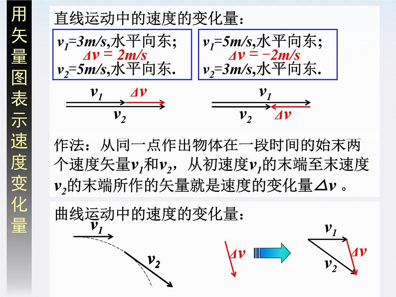 安徽省合肥市32中高中物理必修二 5.6《向心加速度》课件06