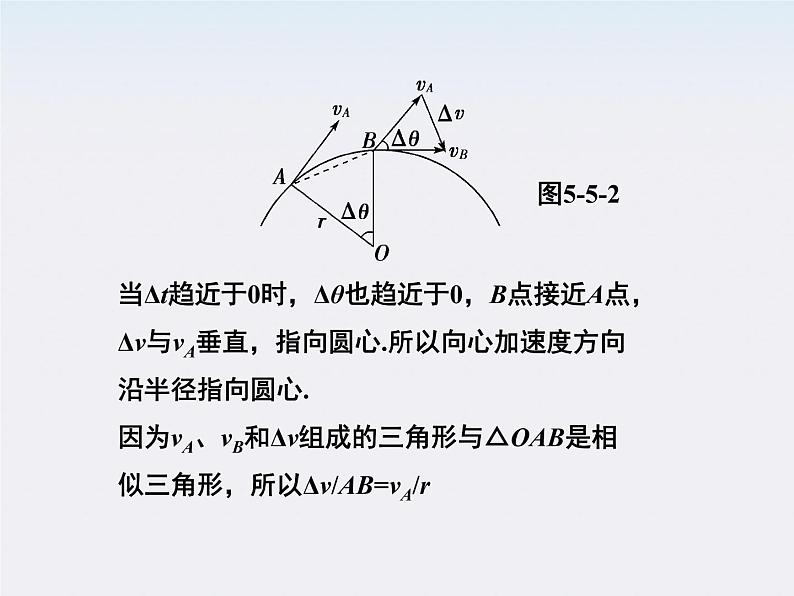 高一物理培优人教版必修2课件 第五章第五节《向心加速度》第7页