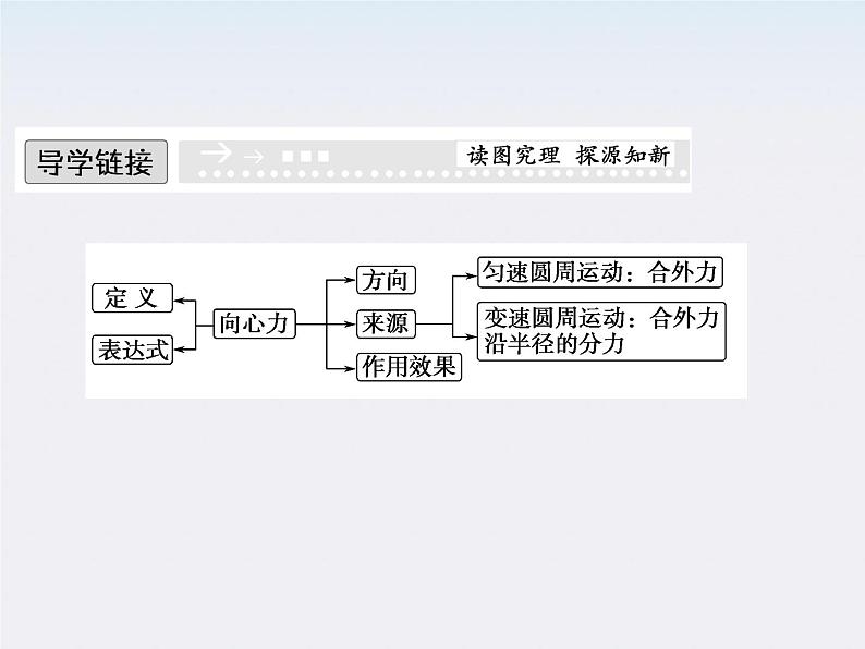 高中物理（新人教必修二）同步课件：5.6《向心加速度》202