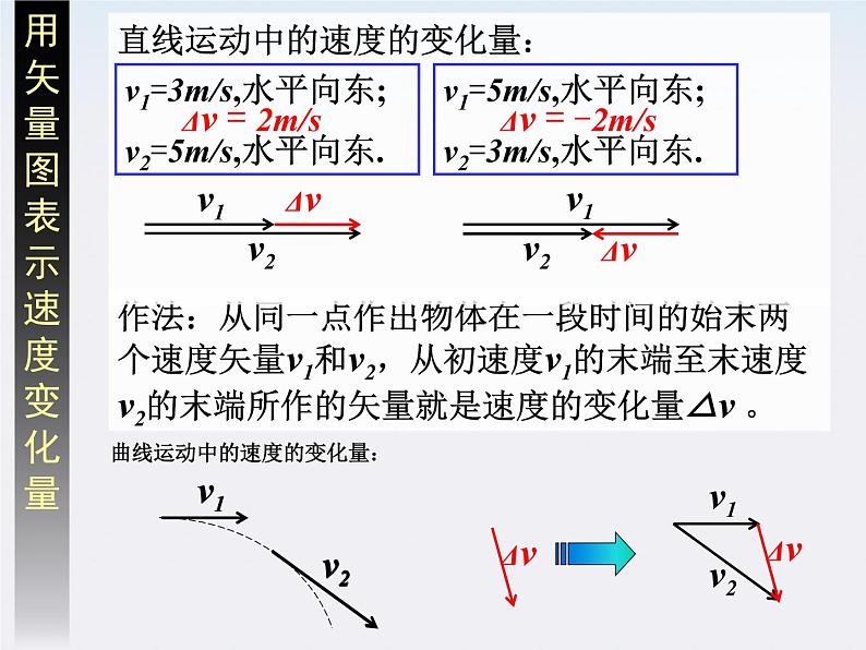 高中物理 5.6《向心加速度》》课件 （新人教版）必修206