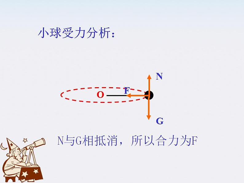 《向心力》课件9（24张PPT）（新人教版必修2）第4页