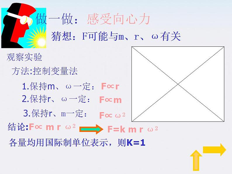 《向心力》课件9（24张PPT）（新人教版必修2）第7页