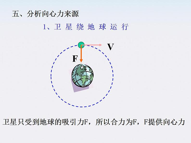 《向心力》课件12（17张PPT）（新人教版必修2）06