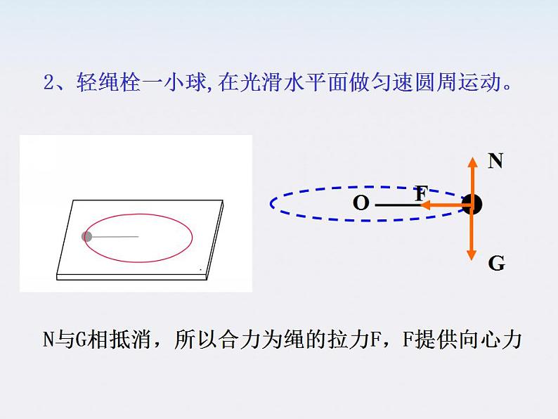 《向心力》课件12（17张PPT）（新人教版必修2）07