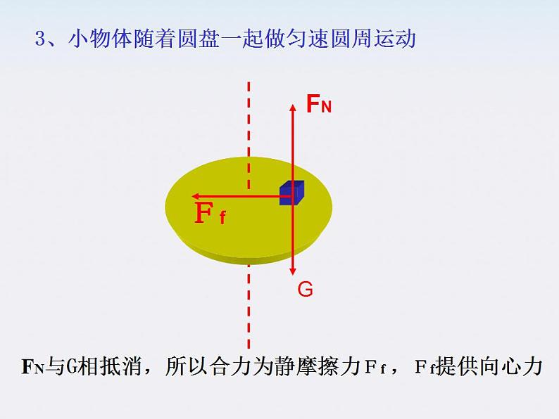 《向心力》课件12（17张PPT）（新人教版必修2）08