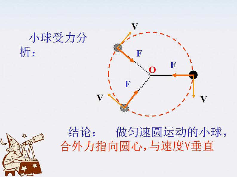 《向心力》课件14（25张PPT）（新人教版必修2）第6页