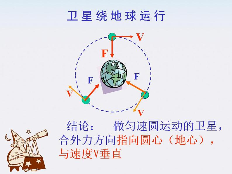 《向心力》课件14（25张PPT）（新人教版必修2）第7页