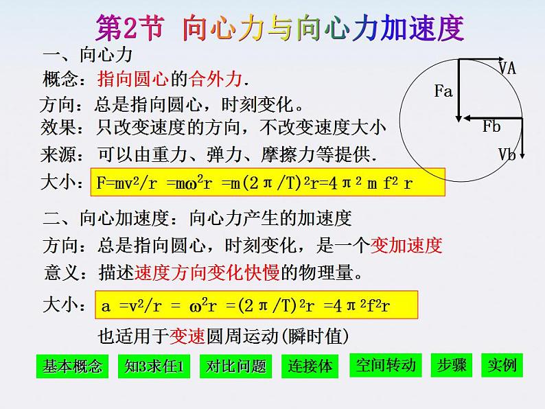 山东东营济军生产基地实验学校高一物理《向心力和向心加速度》课件（人教版必修一）03