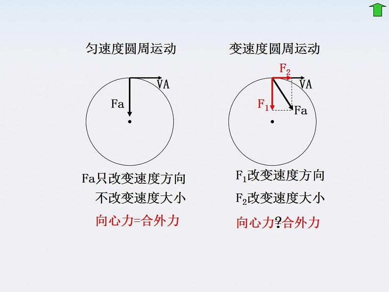 山东东营济军生产基地实验学校高一物理《向心力和向心加速度》课件（人教版必修一）04