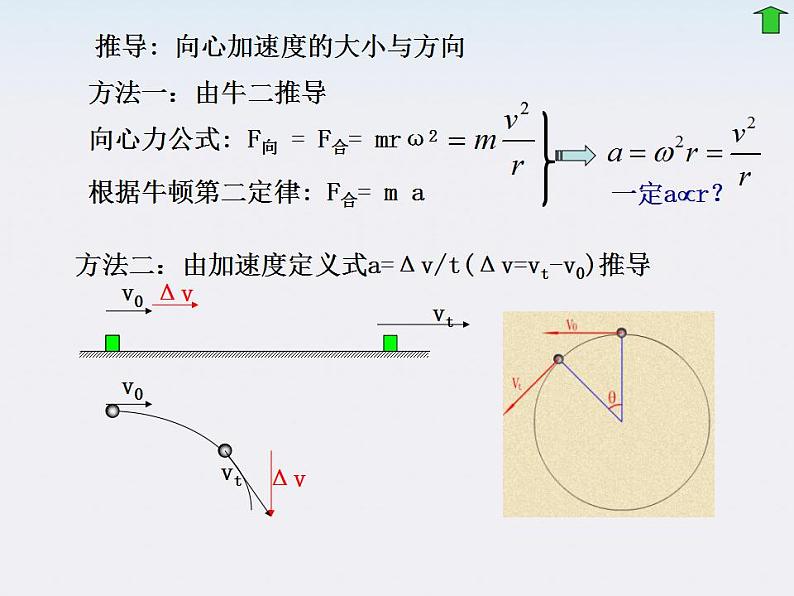 山东东营济军生产基地实验学校高一物理《向心力和向心加速度》课件（人教版必修一）07