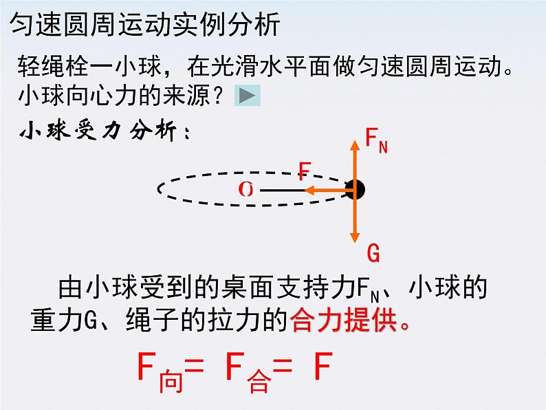 山东东营济军生产基地实验学校高一物理《向心力》课件2（人教版必修一）第4页