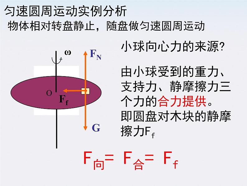 山东东营济军生产基地实验学校高一物理《向心力》课件2（人教版必修一）第5页