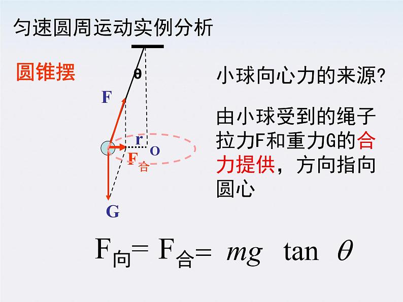 山东东营济军生产基地实验学校高一物理《向心力》课件2（人教版必修一）第6页