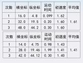 山东东营济军生产基地实验学校高一物理《向心力》课件3（人教版必修一）