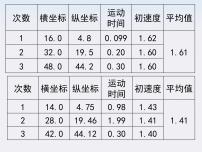 高中物理人教版 (新课标)必修26.向心力说课课件ppt