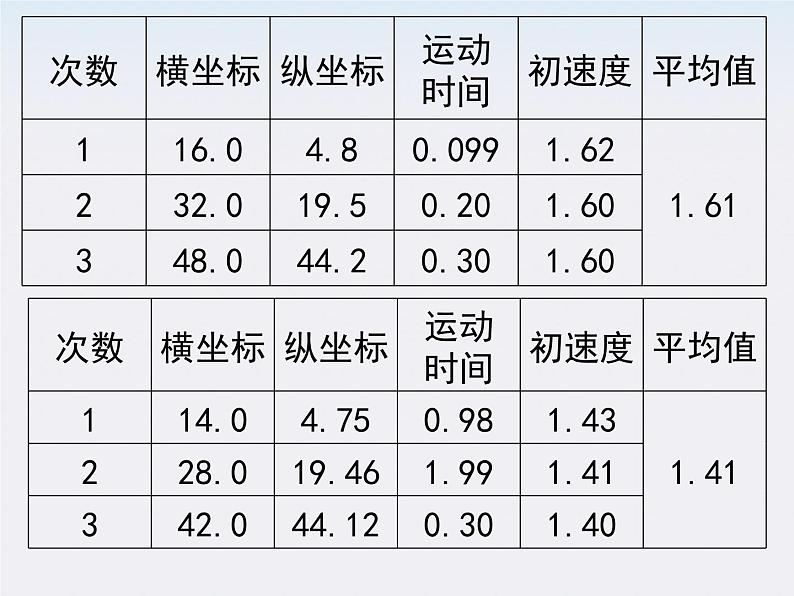 山东东营济军生产基地实验学校高一物理《向心力》课件3（人教版必修一）第1页