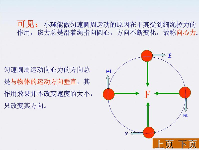 黑龙江省哈尔滨市木兰高级中学高一物理必修2 5.7《向心力》课件（人教版）第4页