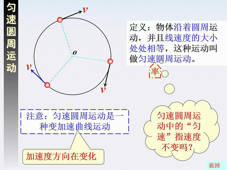 （教师用书）-学年高一物理 第五章第4节《圆周运动》教材分析与导入设计精品课件 新人教版必修2第7页