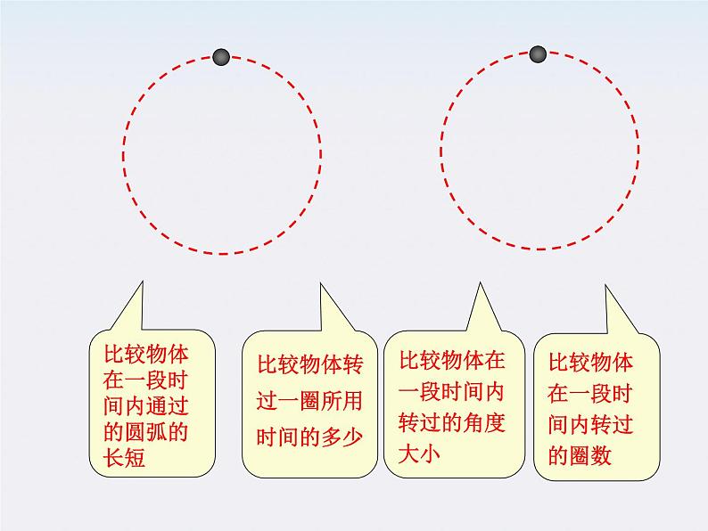 高一物理课件：4《圆周运动》（人教版必修2）第8页