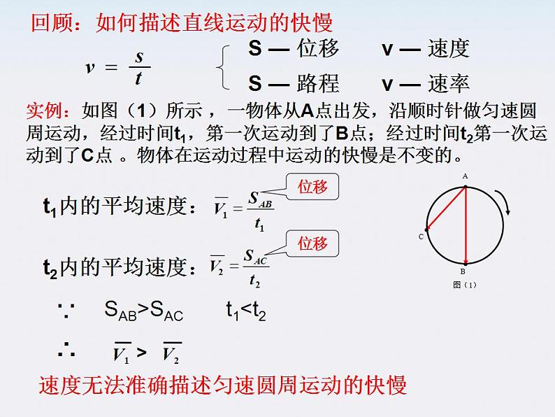 安徽省宿州市泗县二中-学年高一物理5.5《圆周运动》课件（人教版必修2）04