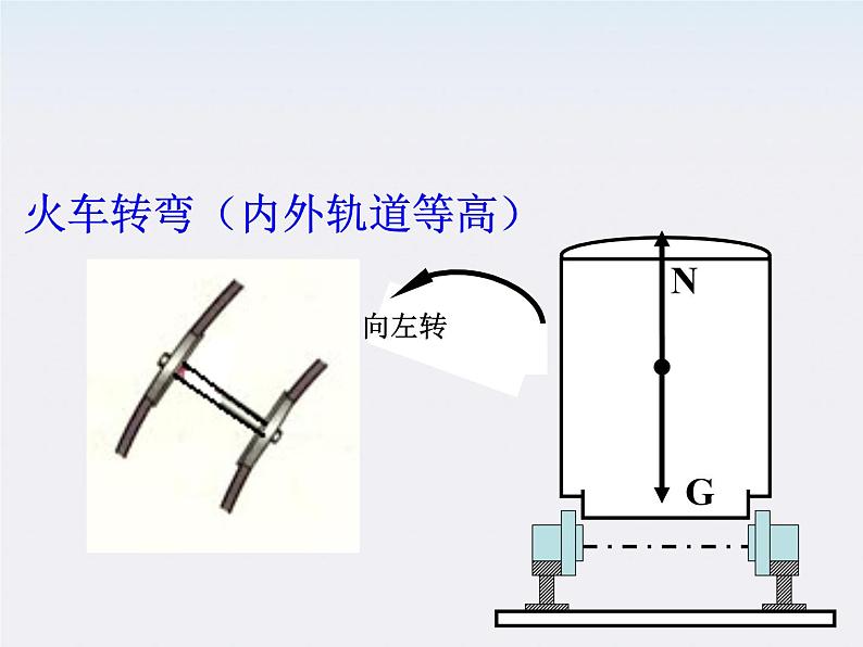 浙江省温州市啸秋中学2011-学年高一物理 5.8《生活中的圆周运动》课件（人教必修2）第3页