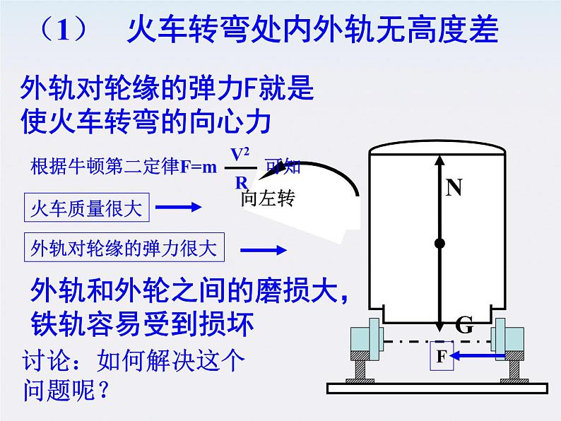 浙江省温州市啸秋中学2011-学年高一物理 5.8《生活中的圆周运动》课件（人教必修2）第4页