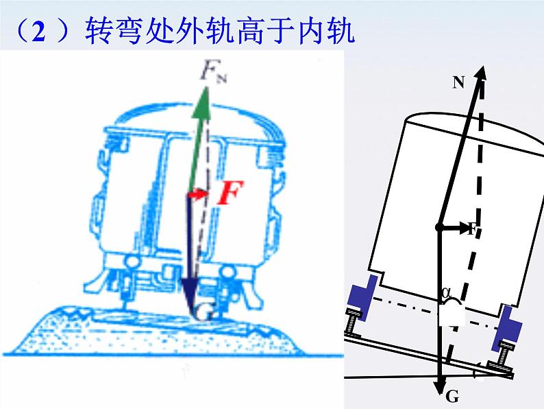 浙江省温州市啸秋中学2011-学年高一物理 5.8《生活中的圆周运动》课件（人教必修2）第5页