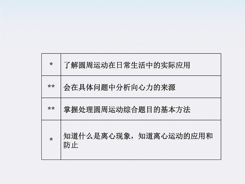 物理：5.7《生活中的圆周运动》课件（新人教版必修2）张第3页