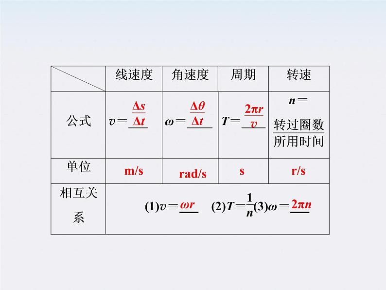 高中物理同步备课优化指导-课件：5-4《圆周运动》（人教版必修2）05