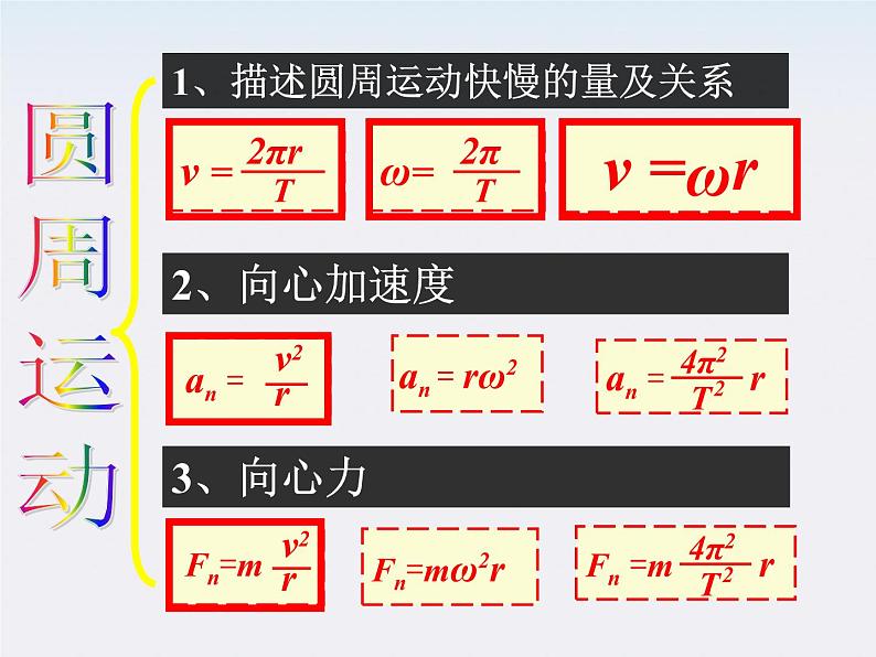 山东东营济军生产基地实验学校高一物理《生活中的圆周运动》课件3（人教版必修一）第2页