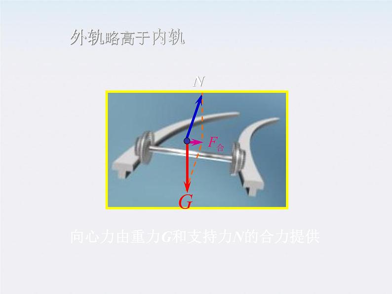 山东东营济军生产基地实验学校高一物理《生活中的圆周运动》课件（人教版必修一）第5页