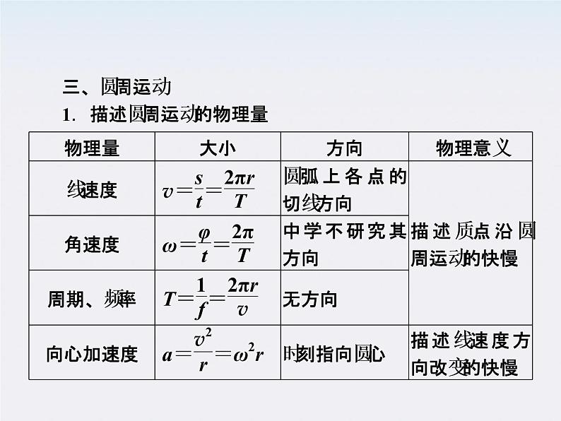 高考物理二轮复习精品资料Ⅰ 专题3 曲线运动同步课件第6页