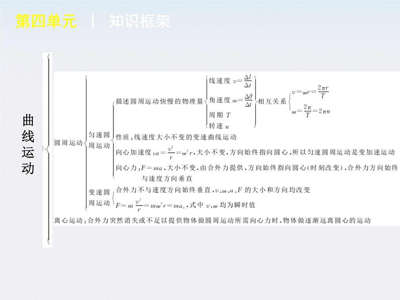 【回归基础】年高考物理冲刺专题复习课件 第4单元-曲线运动　万有引力与航天（新课标）03