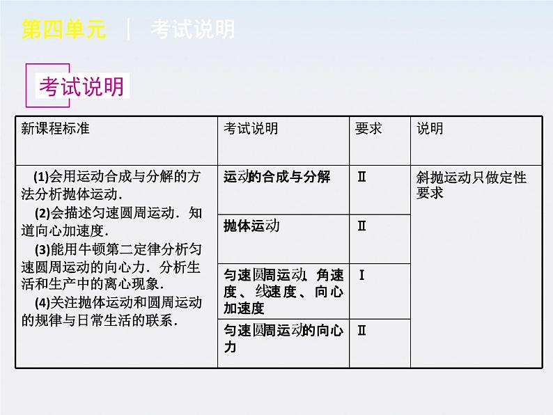 【回归基础】年高考物理冲刺专题复习课件 第4单元-曲线运动　万有引力与航天（新课标）05