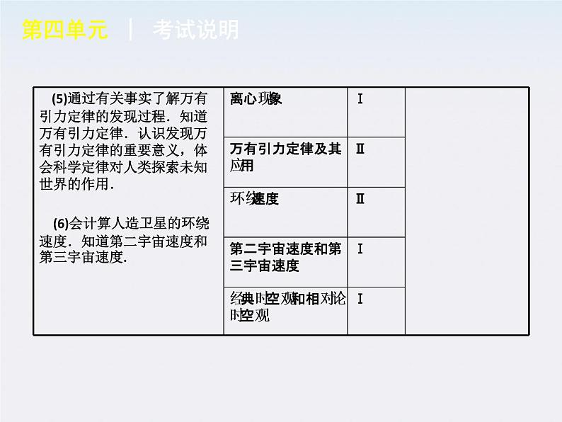 【回归基础】年高考物理冲刺专题复习课件 第4单元-曲线运动　万有引力与航天（新课标）06