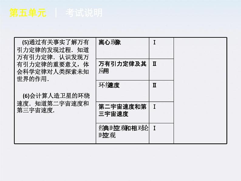 【回归基础】年高考物理冲刺专题复习课件 第5单元-曲线运动　万有引力与航天（福建专用）06