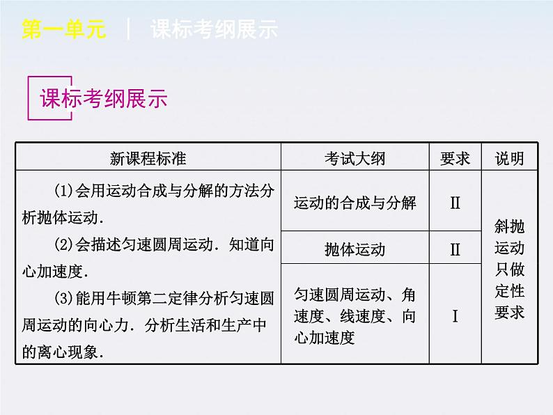 [山东专用]届高考物理复习方案一轮复习课件：第5单元-曲线运动  万有引力与航天05