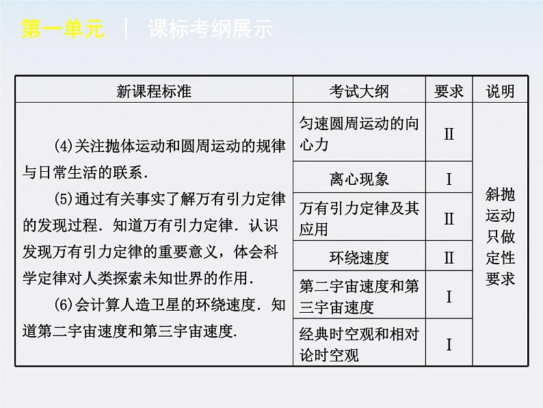 [山东专用]届高考物理复习方案一轮复习课件：第5单元-曲线运动  万有引力与航天06