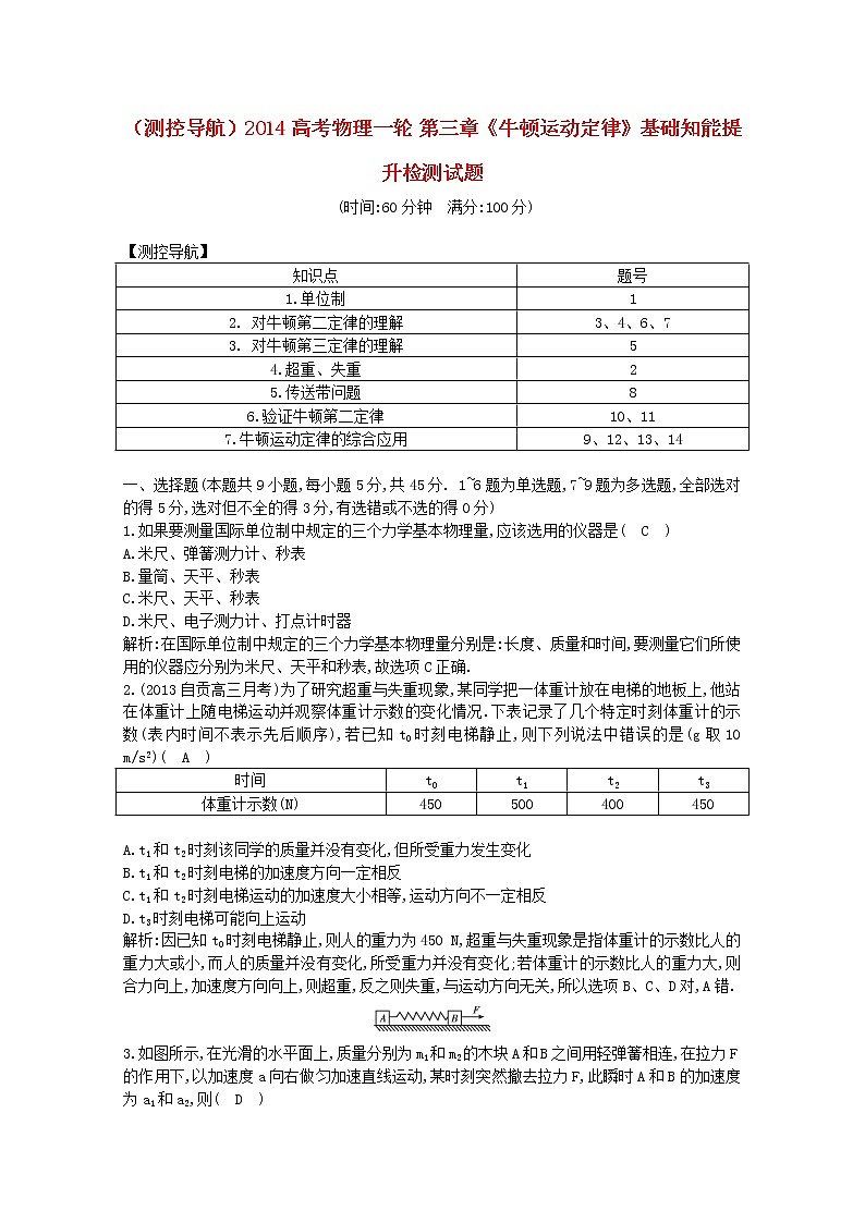 高考物理一轮基础知能提升检测试题第三章《牛顿运动定律》（新人教版必修1）01