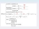 年高中物理 第五章章末整合课件（新人教版必修2）