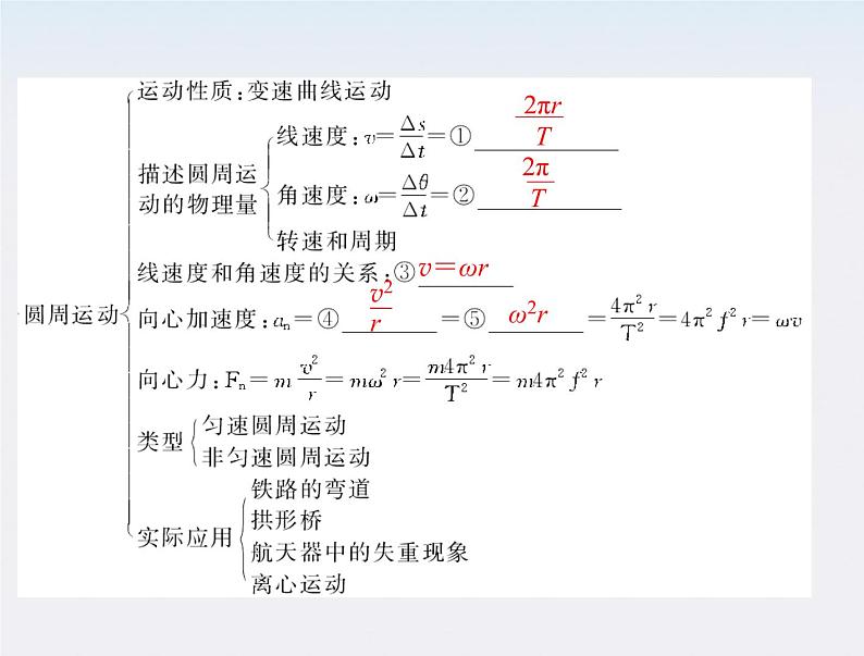 年高中物理 第五章章末整合课件（新人教版必修2）第3页