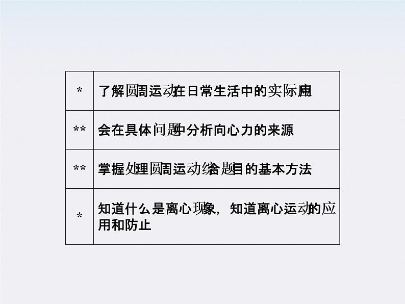 高中物理复习三维一体人教版必修2要点讲解  5-8课件PPT03