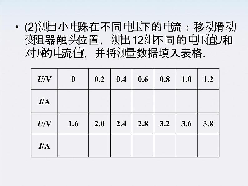 高考物理人教版选修3-1 7.4《实验：描绘小电珠的伏安特性曲线》课件06